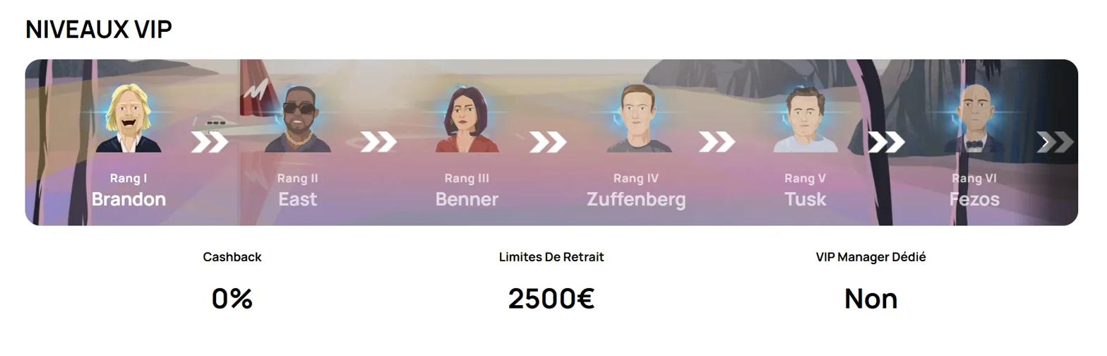 Page Niveaux VIP de Millionz Casino avec les rangs de Brandon à Satori, le cashback, la limite de retrait et le gestionnaire VIP